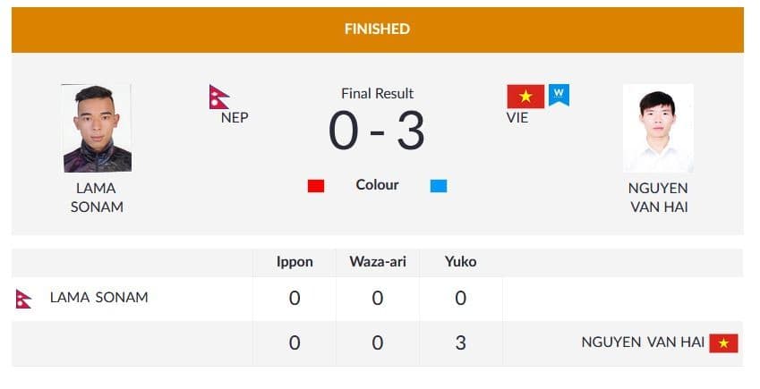 एसियन गेम्स : करातेका सोनाम पराजित