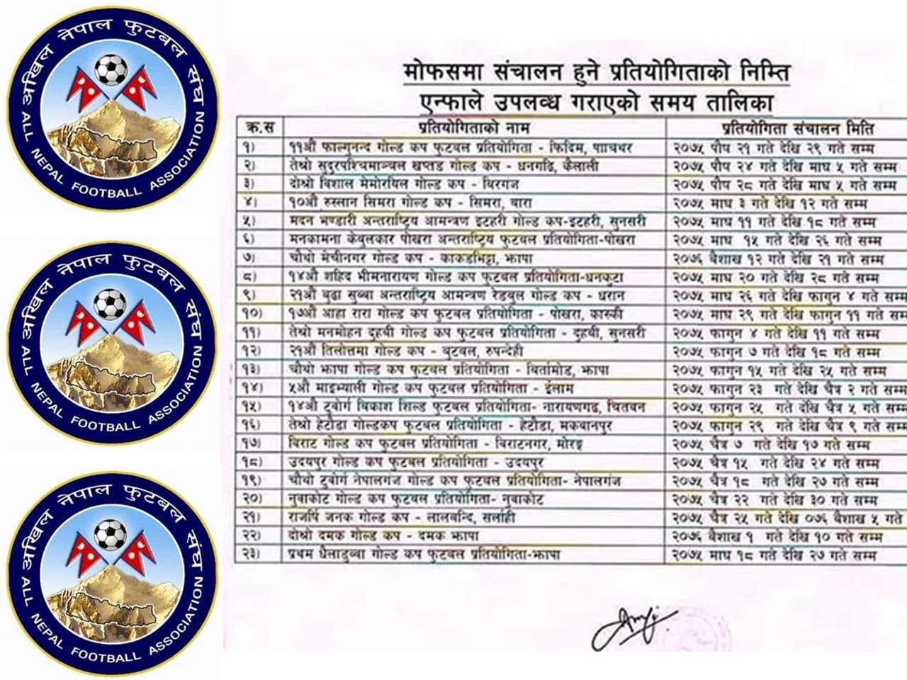 माेफसलमा हुने गोल्डकप फुटबलको वर्गिकरण मापदण्ड तोकियो