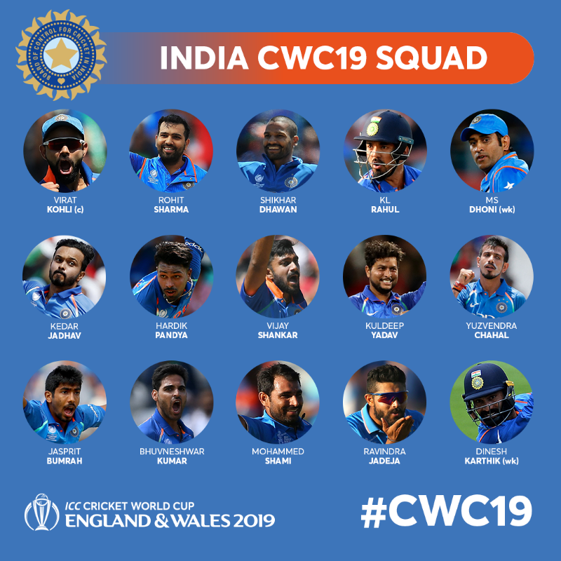 आईसीसी विश्वकप खेल्ने भारतीय टोलीको घोषणा