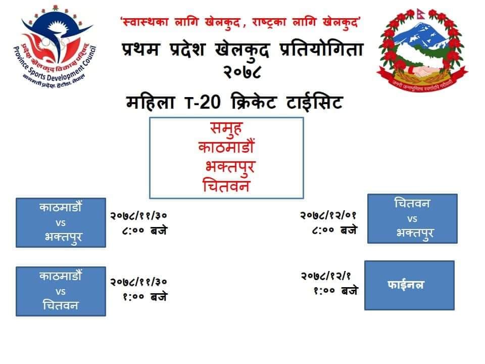 बागमती प्रदेश खेलकुद : क्रिकेटको तालिका सार्वजनिक